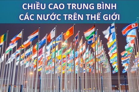 Điểm qua chiều cao trung bình các nước trên thế giới?