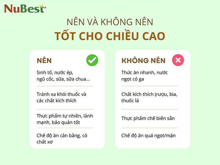 Một số thực phẩm cần hạn chế và được khuyên thay thế để tốt cho chiều cao