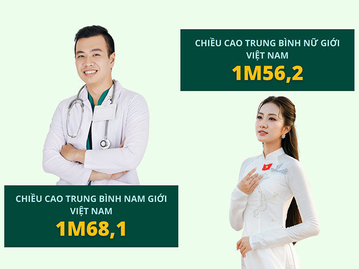 Người Việt Nam và Trung Quốc hiện có chênh lệch lớn về chiều cao trung bình