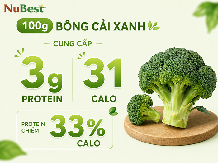 Bông cải xanh là loại rau giàu dinh dưỡng.