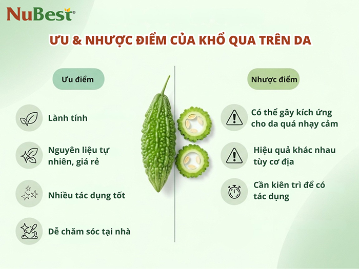 Cố gắng phát huy ưu điểm và giảm nhược điểm của khổ qua lên da.