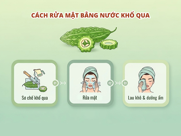 Cách rửa mặt bằng nước khổ qua vô cùng đơn giản.