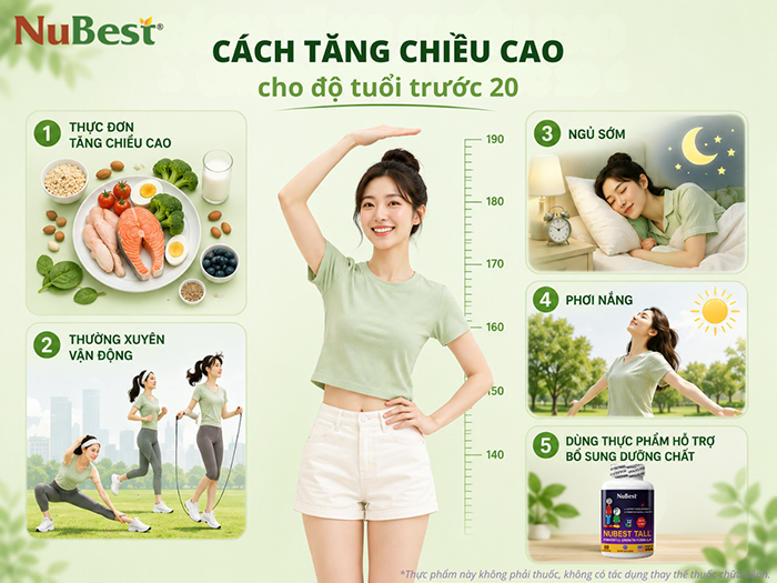 Cách tăng chiều cao cho độ tuổi trước 20 còn khả năng tăng trưởng tự nhiên.