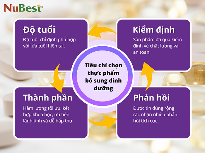 Tiêu chí lựa chọn sản phẩm hỗ trợ tăng chiều cao chất lượng