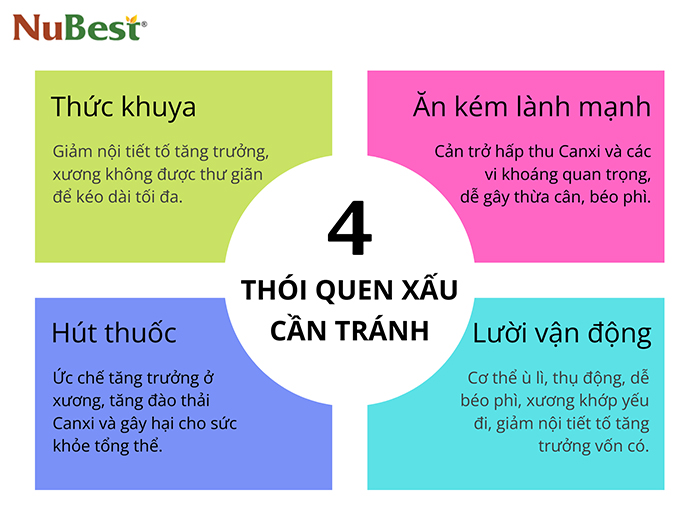 Các thói quen xấu nên tránh nếu muốn có chiều cao đạt chuẩn