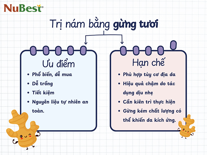 Ưu và nhược điểm khi dùng gừng tươi trị nám