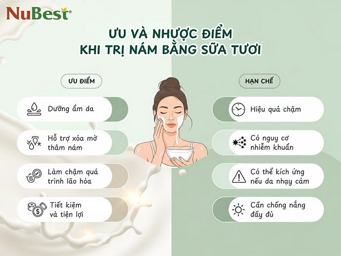 Ưu và nhược điểm của sữa tươi không đường khi dùng trên da.
