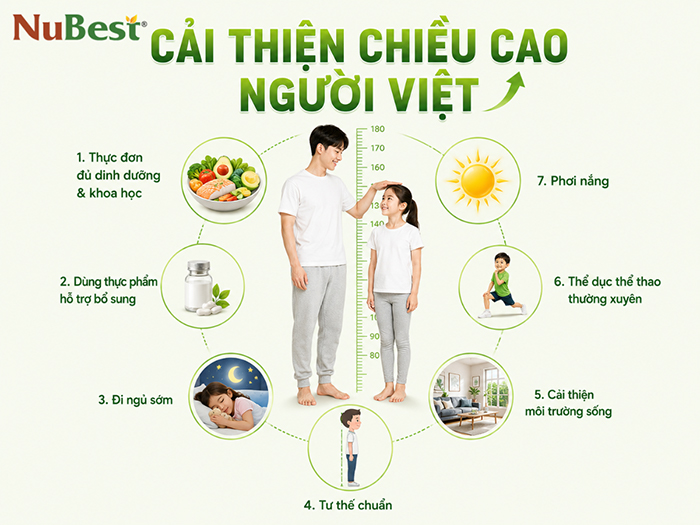 Cải thiện chiều cao chú ý các yếu tố chính này.