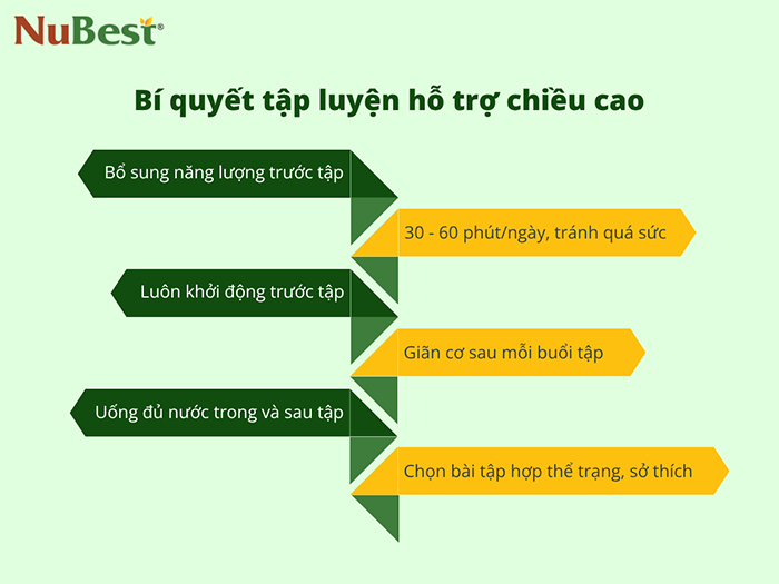 Tuân thủ các lưu ý nếu muốn tập luyện năng suất, hỗ trợ chiều cao