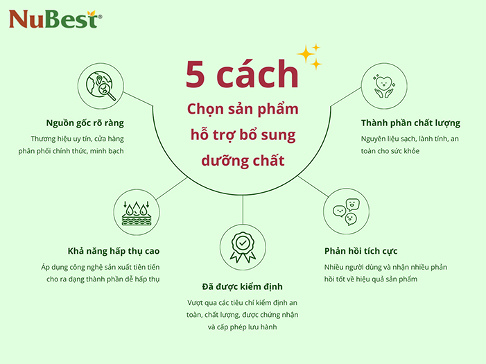 ​​​​​​​Tiêu chí lựa chọn sản phẩm bổ sung dinh dưỡng