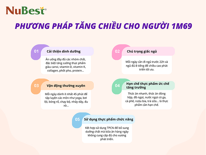 ​​​​​​​Phương pháp tăng chiều cao cho người 1m69