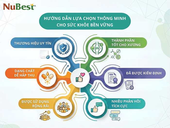 Tiêu chí chọn thực phẩm bổ sung đảm bảo an toàn, chất lượng