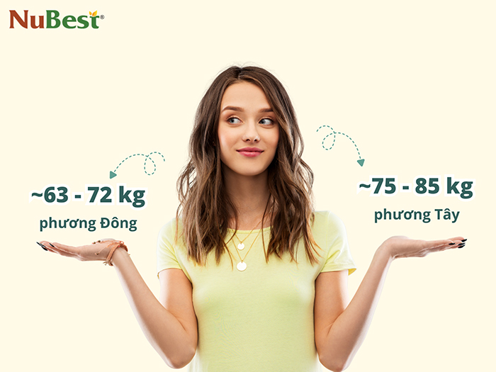 Vóc dáng chuẩn của các nước phương Tây và Đông có sự khác biệt