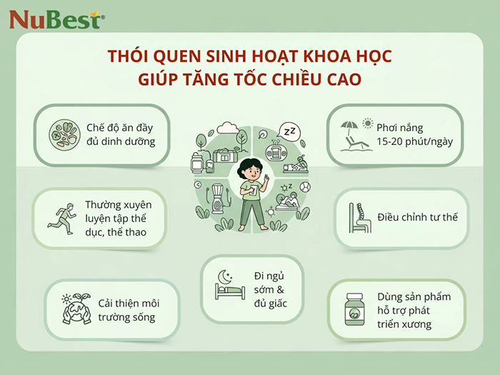 Các thói quen sinh hoạt giúp thanh thiếu niên tăng tốc chiều cao.