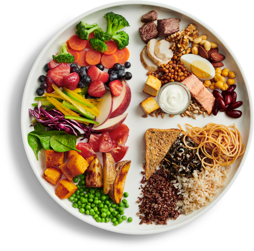 Chế độ dinh dưỡng Healthy Eating Plate