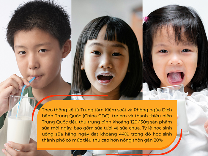 Trẻ em Trung Quốc tăng tiêu thụ sữa, vóc dáng ngày càng vượt trội