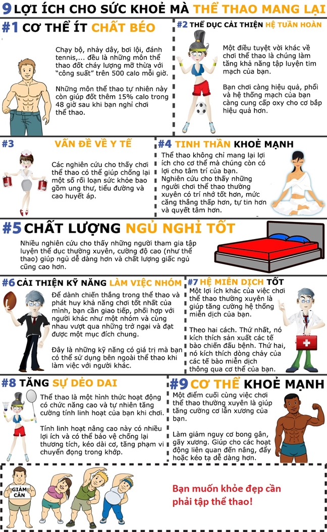 lợi ích của tập luyện thể thao