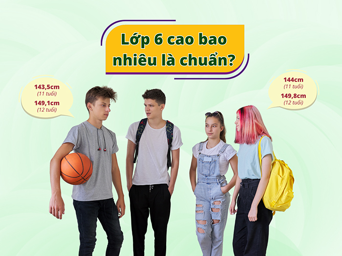 Chiều cao chuẩn của học sinh lớp 6 tùy vào độ tuổi