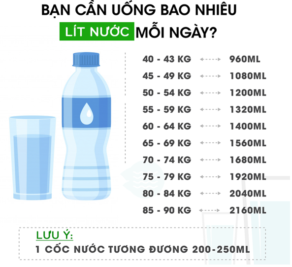 Uống đủ nước giúp cơ thể khỏe mạnh