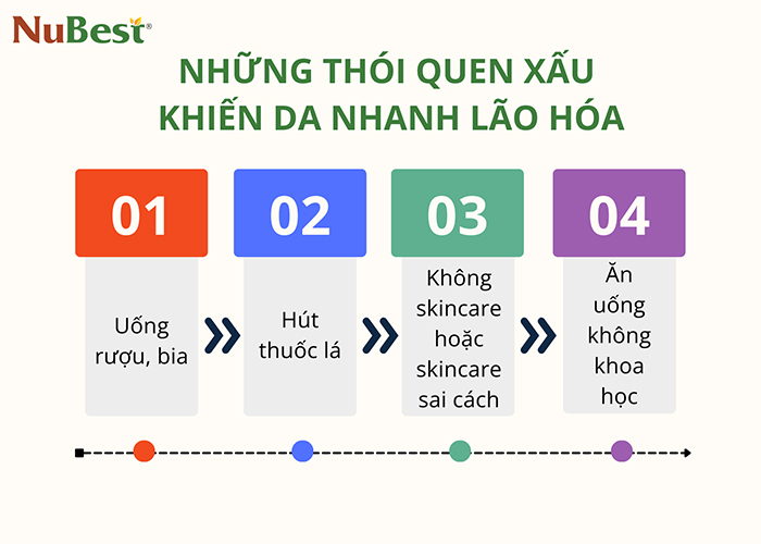 Những thói quen xấu khiến da nhanh lão hóa