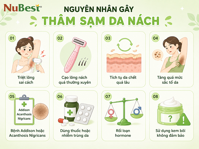 Nguyên nhân khiến vùng da dưới cánh tay của bạn thâm sạm.
