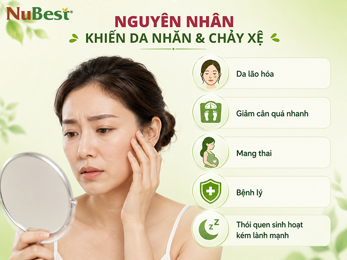 Các nguyên nhân chính khiến da mặt bị chảy xệ, nhăn nheo.