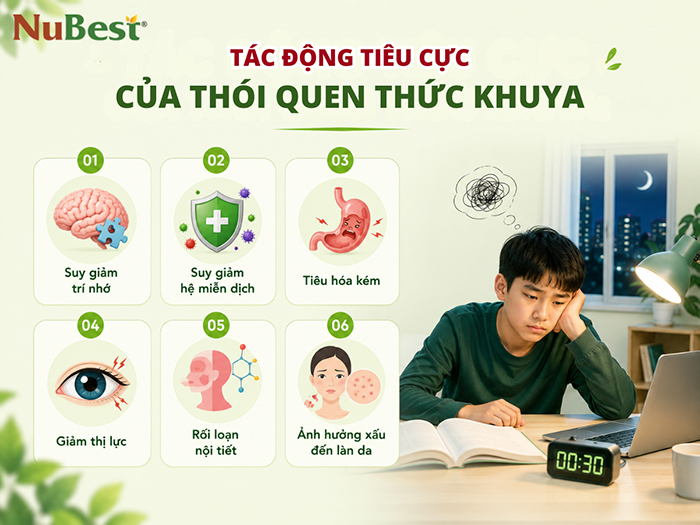 Những tác động tiêu cực của thức khuya đến sức khỏe người.