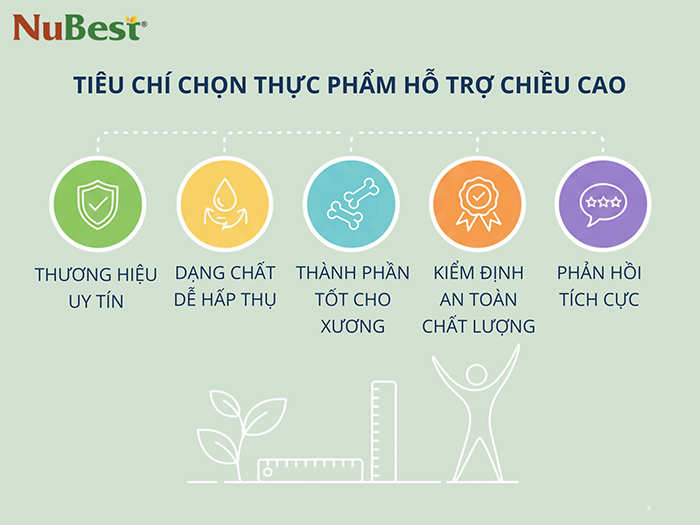 Tiêu chí chọn sản phẩm hỗ trợ chiều cao cho độ tuổi trẻ em và thanh thiếu niên
