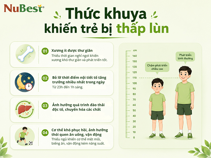 Tác động của thức khuya lên khả năng phát triển chiều cao của trẻ.