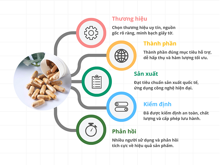 Tiêu chí chọn sản phẩm hỗ trợ tăng chiều cao